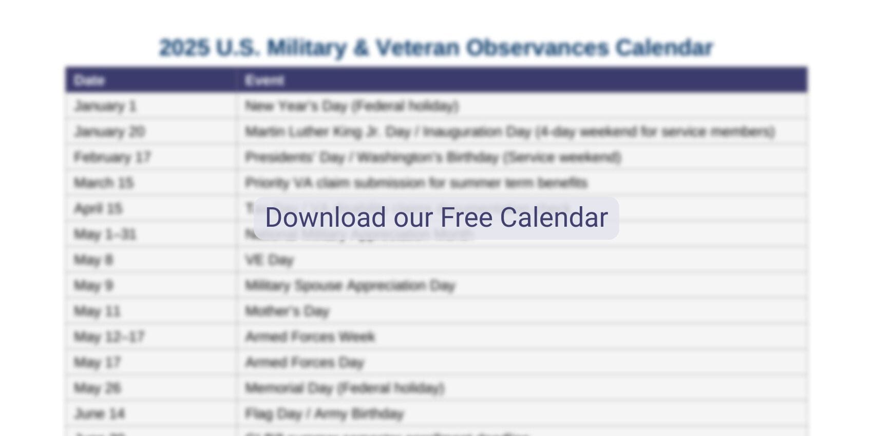 Key Dates for Veterans